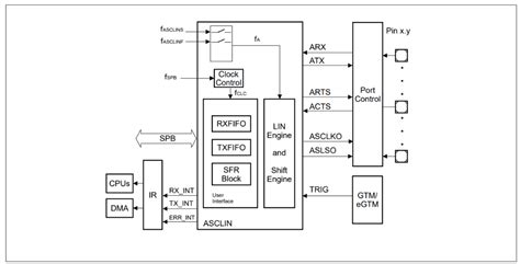 Toradh íomhá ar Asynchronous Communication Interface
