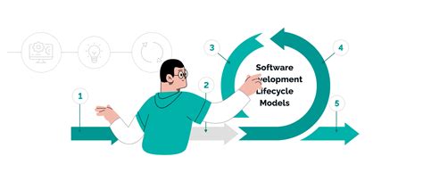 Continuous Software Development Life Cycle に対する画像結果