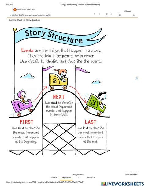 Image result for Narrative Structure Worksheet