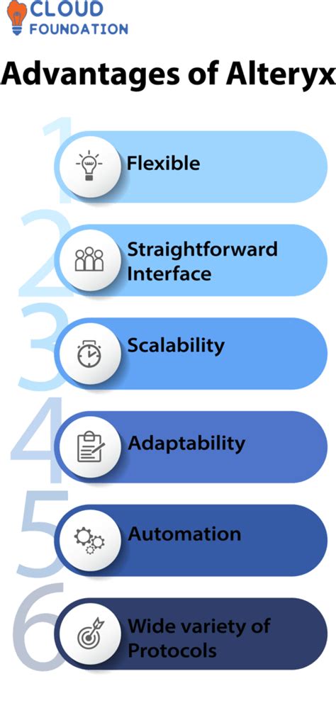 Toradh íomhá ar Data Profiling Using the Alteryx