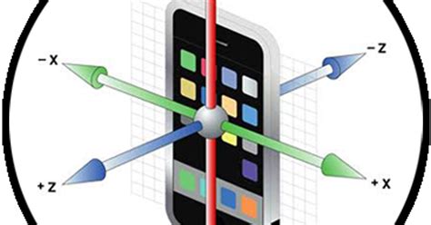 MIT App Accelerometer Sensor Game Tutorial に対する画像結果