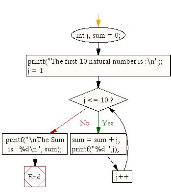 Image result for Sum by for Loop Algorithm