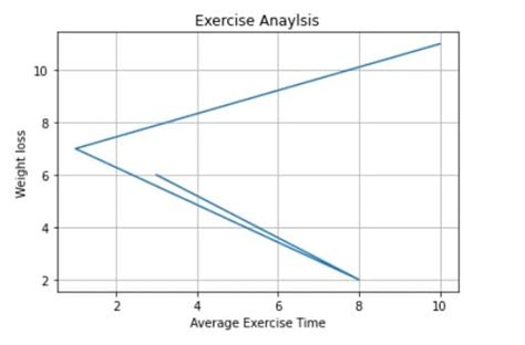 Image result for Python Plot Multiple Graphs