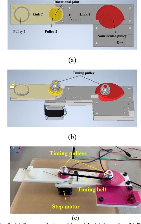 Image result for Motion Control Decoupling
