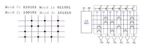 Image result for CMOS ROM