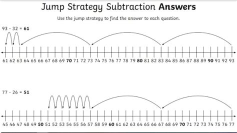 Toradh íomhá ar Python Number Line Jump