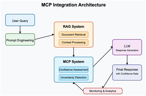 Browser Use MCP Architecture Explain-க்கான படிம முடிவு