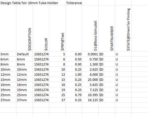 Image result for SolidWorks Configuration Table