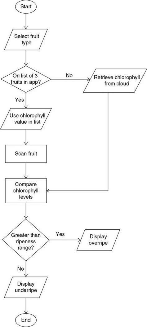 User Input AP Computer Science Principles に対する画像結果