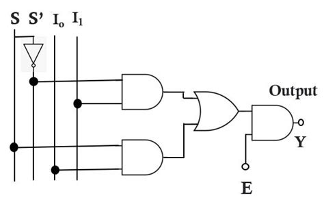 Multiplexer Logic に対する画像結果
