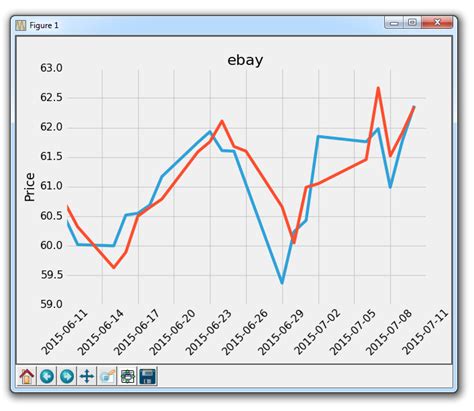 Fivethirthyeight Style Python に対する画像結果