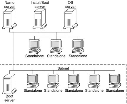 Installing Complex Network に対する画像結果