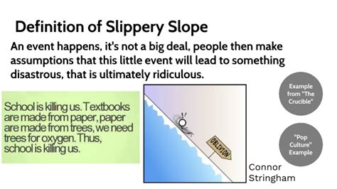 Image result for Fallacy Chart