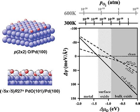 Afbeeldingsresultaten voor Configurational Entropy