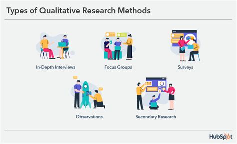Image result for Qualitative Research Methods Examples
