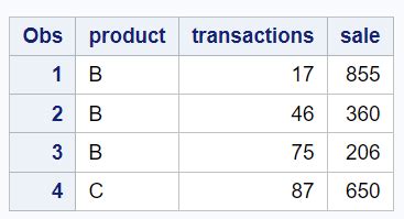 SAS Proc Sort Keep に対する画像結果
