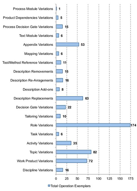 Image result for Variability in Operations