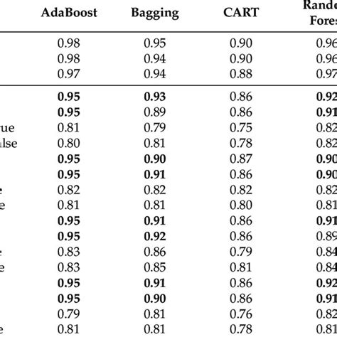 Image result for Classify Precision