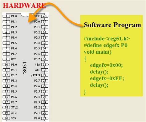 Image result for Embedded C Programming in Machines