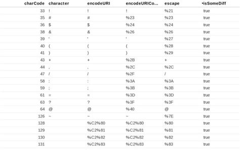 Image result for encodeURI