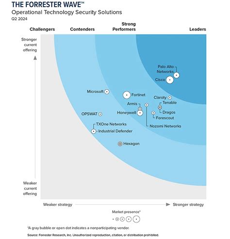 Toradh íomhá ar Pam Forrester Wave