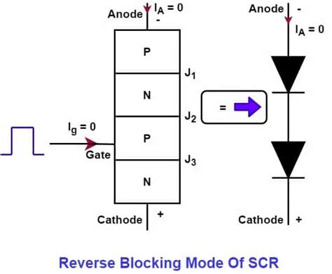 Image result for SCR Current Flow