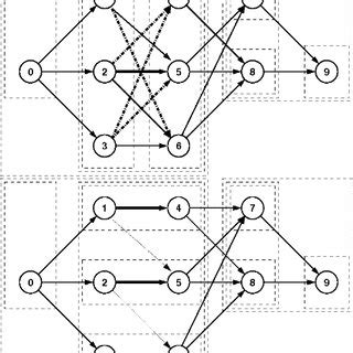 Toradh íomhá ar Series Parallel Graph