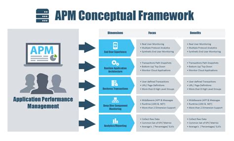 Image result for Performance Monitoring System Diagram