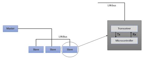 Image result for Lin Stack Diagram