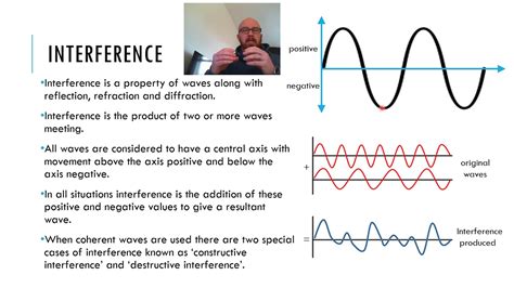 Toradh íomhá ar Physics Wave Interference