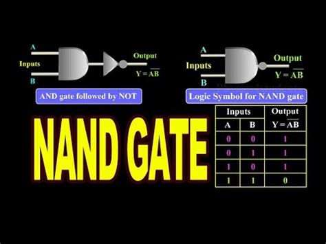 Nand Gate Boolean Expression に対する画像結果