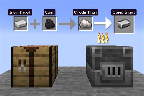 Image result for Minecraft Create Metal Work