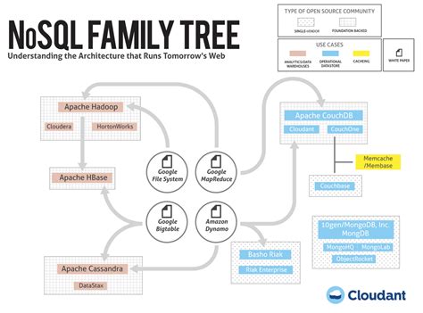 Image result for Programming Language History Tree