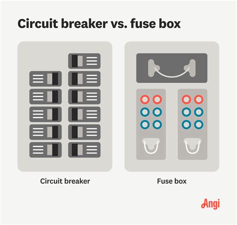 Image result for Circuit Fuse