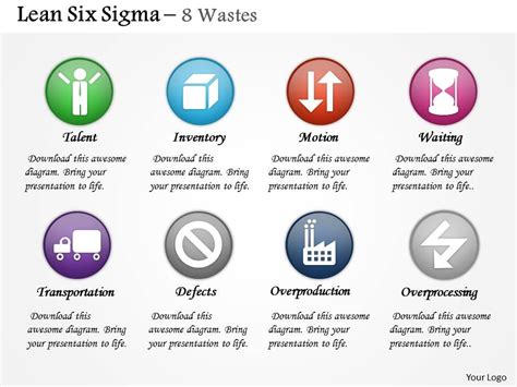Toradh íomhá ar Lean Seven Waste PowerPoint