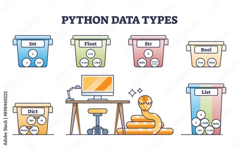 Image result for Flow Diagram of Data Types of Python