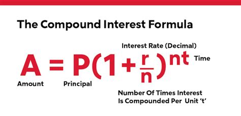 Time Formula Compound Interest కోసం చిత్ర ఫలితం