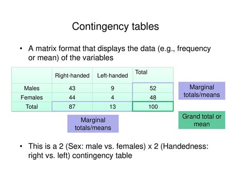 Image result for Van Digram into Contingency Table