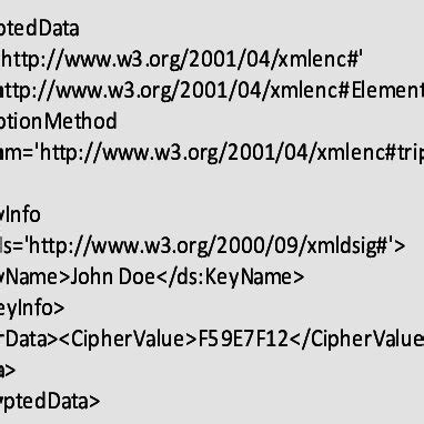 Image result for Sample Encrypted Message