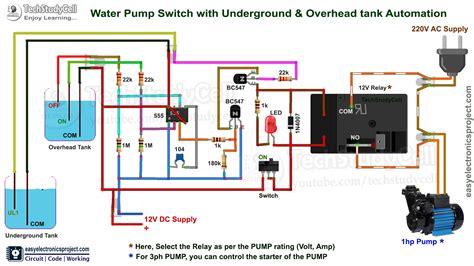 Auto Level Control Schematic に対する画像結果