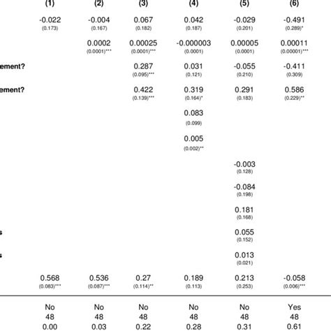Image result for Minimum Cost Circulation Problem
