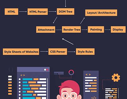 Image result for Web Page Data Extraction