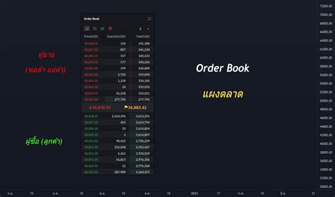 Image result for TradingView Order Book