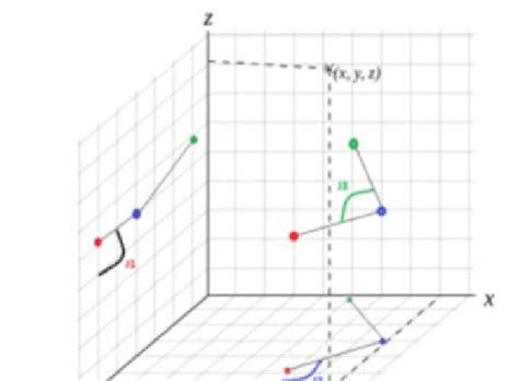 Image result for Angle Projection Formula