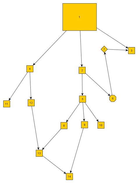 Image result for HTML Basics Diagram