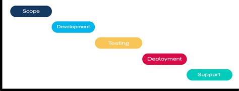 Image result for Sage Intacct Implementation