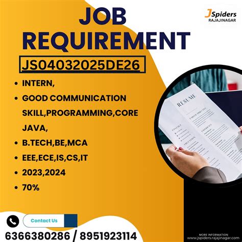 Core Java Shankar Narayan Jspiders に対する画像結果