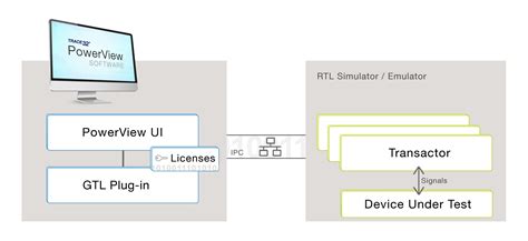 Image result for GTL Command