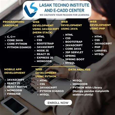 Image result for SGBest Full-Stack Web Development Course Image