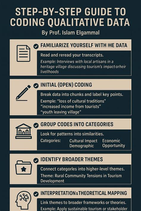 Image result for Coding Qualitative Transcripts